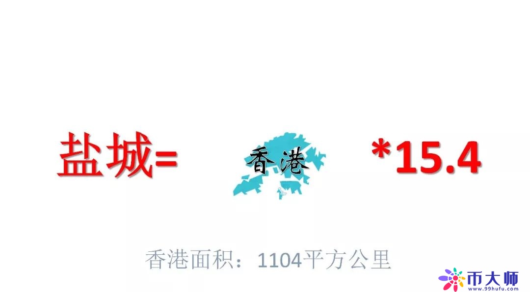 盐城到底有多大？全省第一！相当于8.5个深圳，15.4个香港……