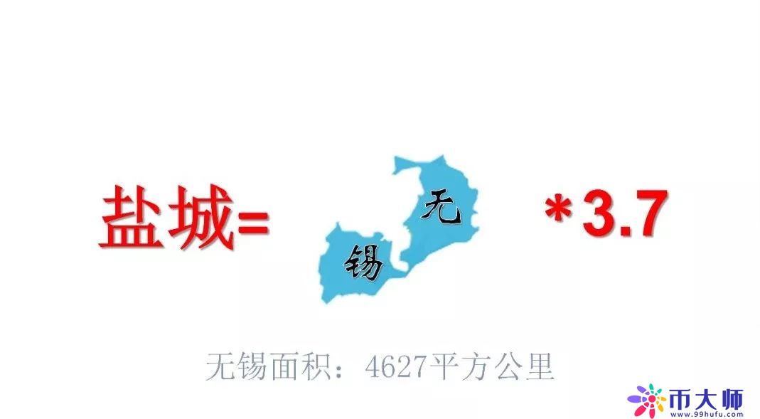 盐城到底有多大？全省第一！相当于8.5个深圳，15.4个香港……