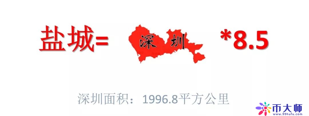 盐城到底有多大？全省第一！相当于8.5个深圳，15.4个香港……