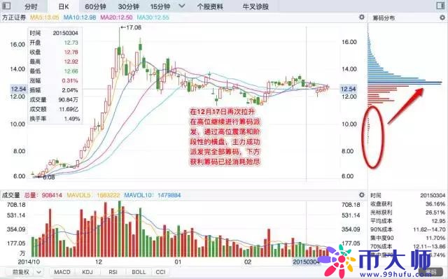 A股“捡钱”时代到来：手中有5万闲钱，建议试试“筹码集中度达到12%”选股法，越简单越赚钱