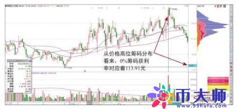 A股“捡钱”时代到来：手中有5万闲钱，建议试试“筹码集中度达到12%”选股法，越简单越赚钱