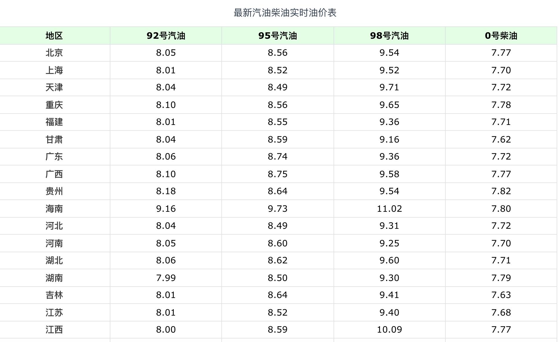 美国油价汽油价格图片