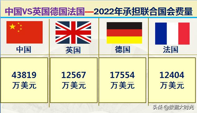 我国与欧洲三强英国德国法国的差距有多大？大数据对比综合实力