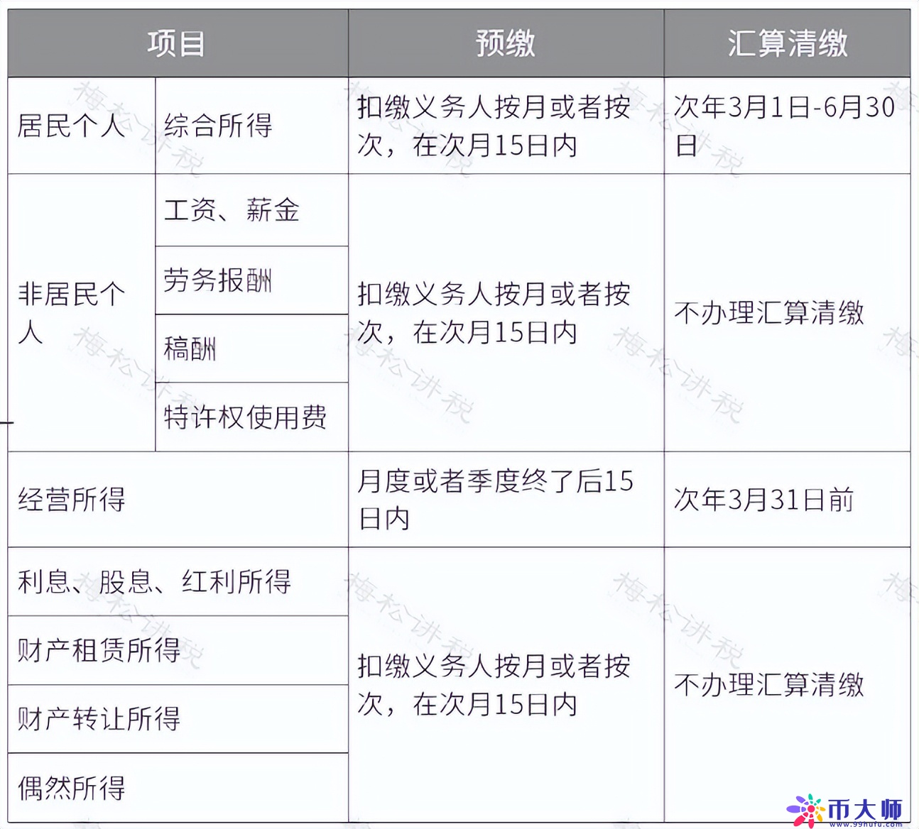 重磅！个人经营所得个税10月1日起按照1%缴纳