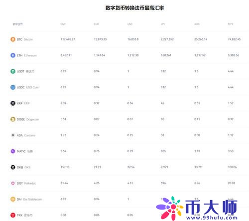 欧亿交易所软件下载官方网站(v6.1.25)_欧易软件骗局插图2