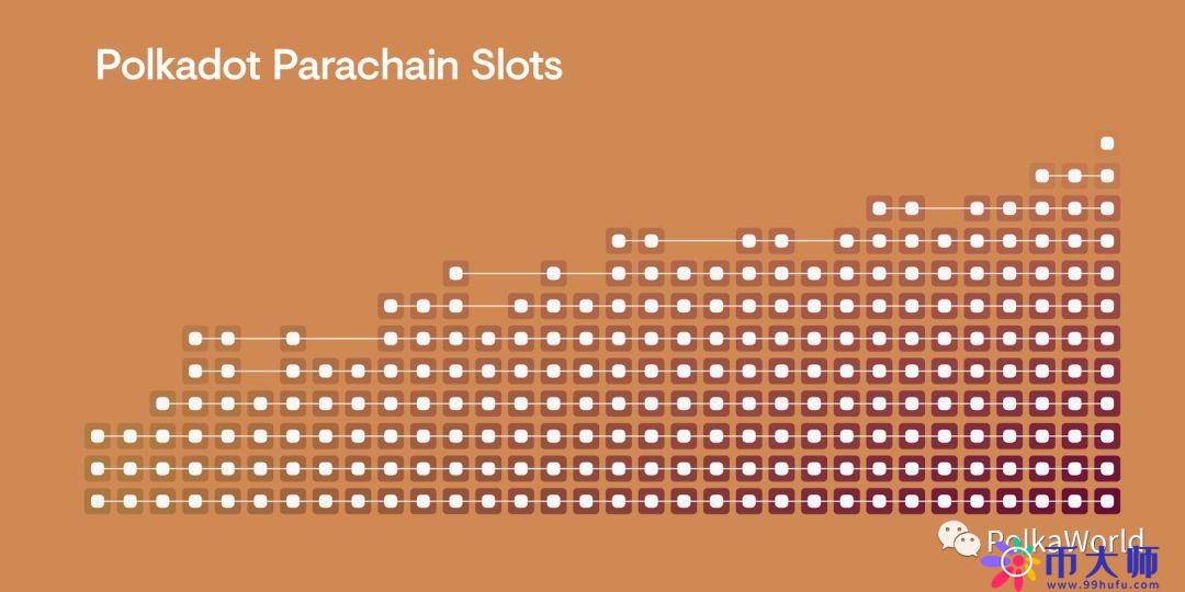 简述波卡平行链特性、IPO 与发展现状