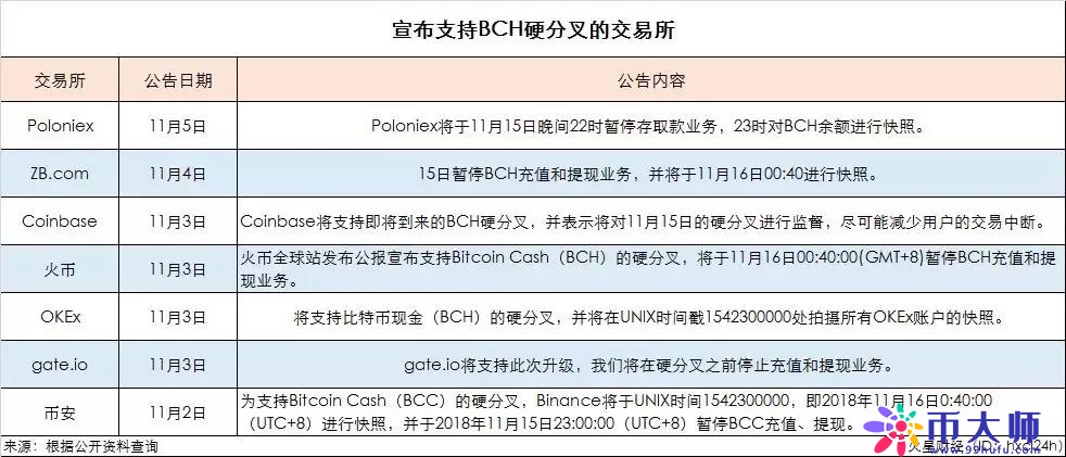 BCH硬分叉在即，吴忌寒没少“搞事情”