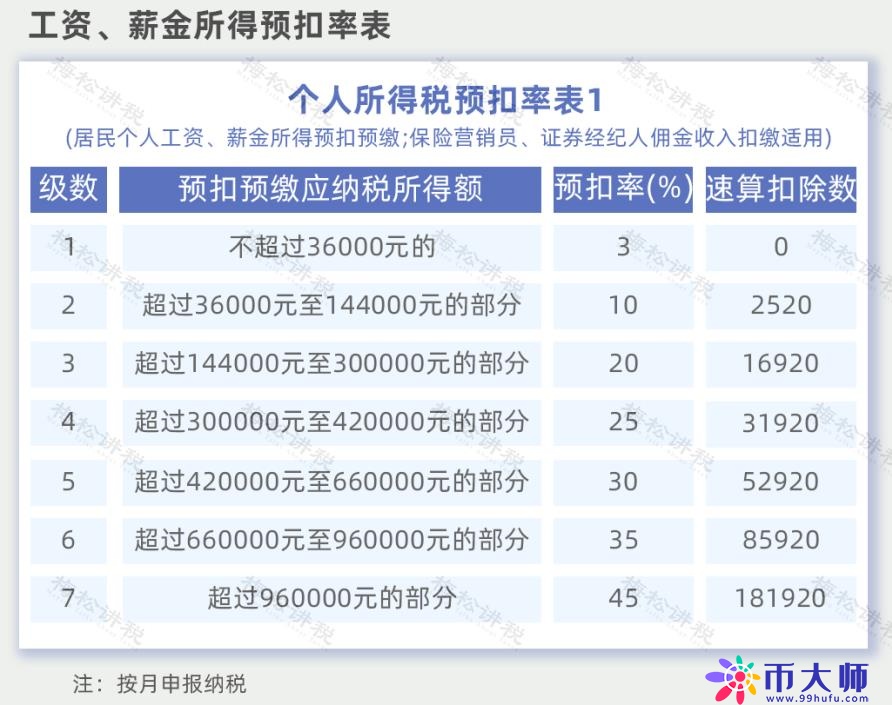 重磅！个人经营所得个税10月1日起按照1%缴纳