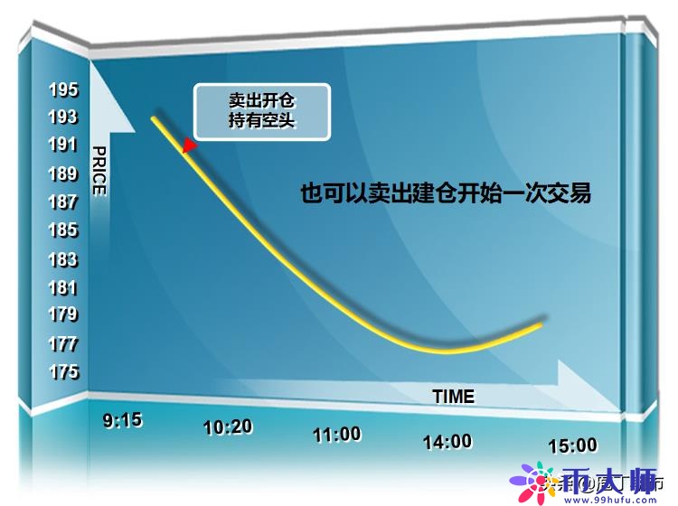 什么是期货的开仓和平仓？