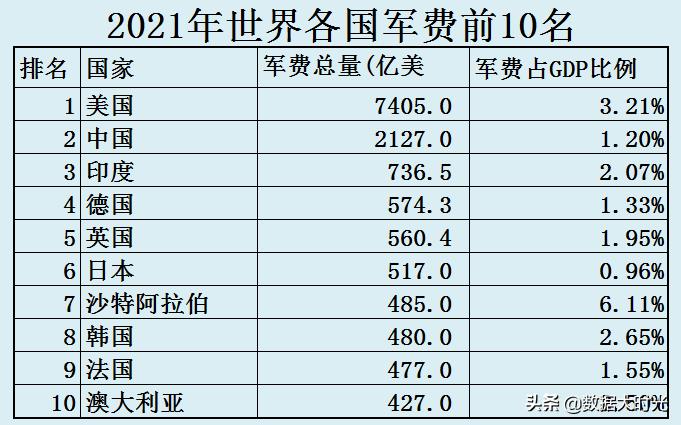 我国与欧洲三强英国德国法国的差距有多大？大数据对比综合实力