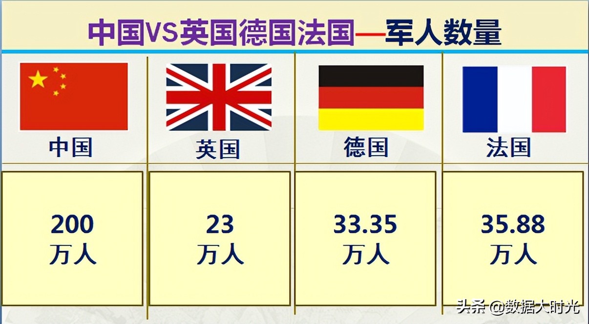 我国与欧洲三强英国德国法国的差距有多大？大数据对比综合实力