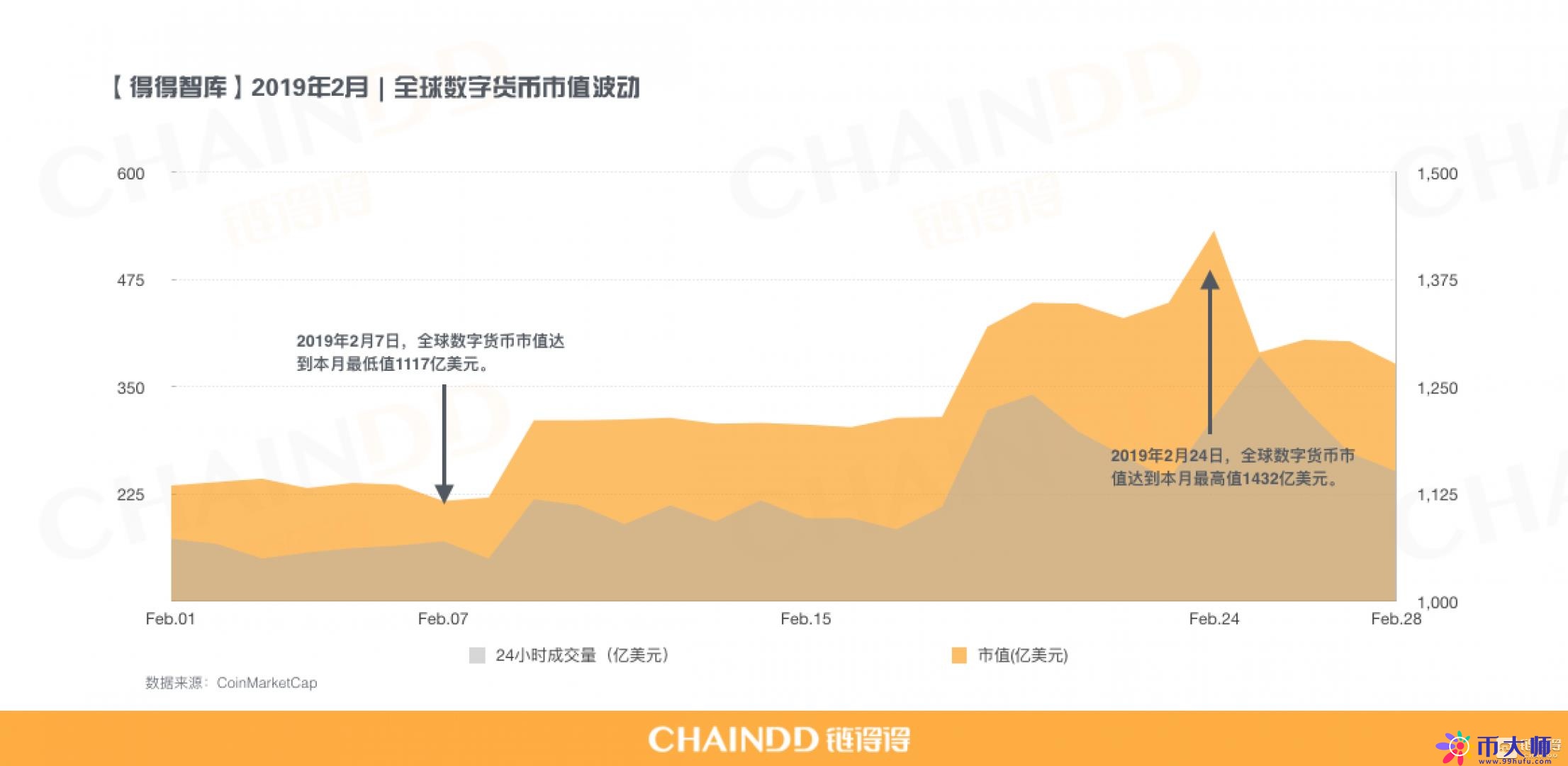 平台币暴涨，科技与金融巨头布局加速明朗