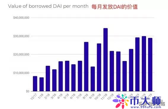 Defi报告：加密借贷总量逼近50亿美元，利息仅赚1.83％