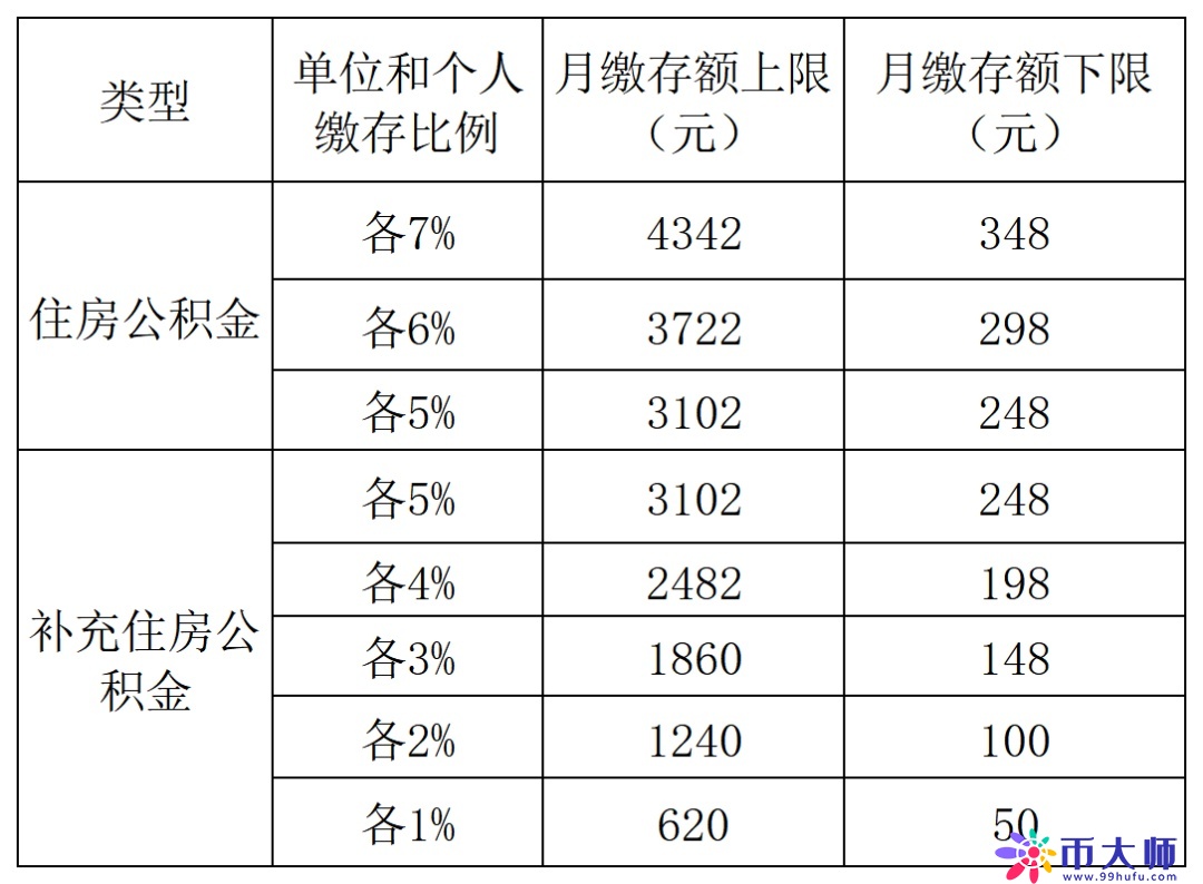 职场新人，你了解“五险一金”吗？宝山法官为你详细讲解