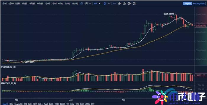 比特币挂单有什么技巧？比特币挂单技巧汇总