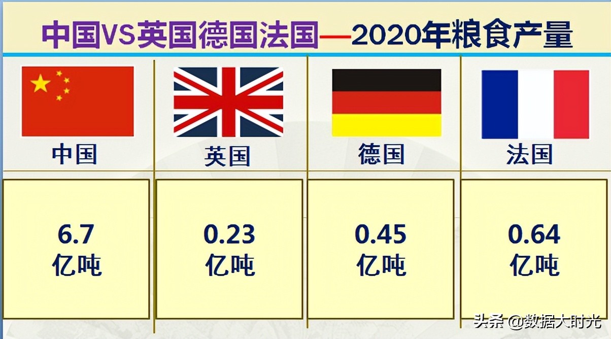 我国与欧洲三强英国德国法国的差距有多大？大数据对比综合实力