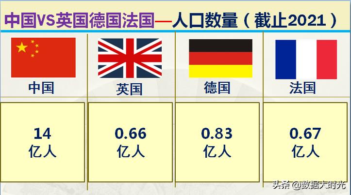 我国与欧洲三强英国德国法国的差距有多大？大数据对比综合实力