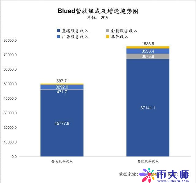 同性社交第一股Blued上市，一个“从1到4900万”的创业故事