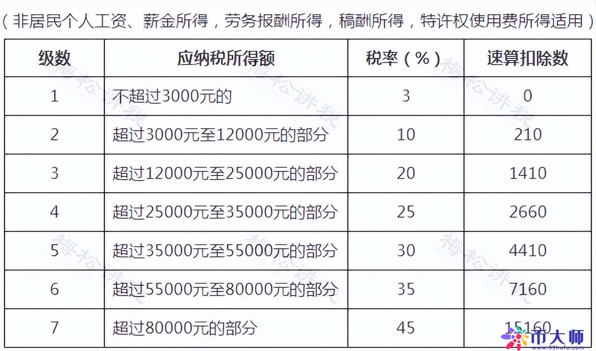 重磅！个人经营所得个税10月1日起按照1%缴纳