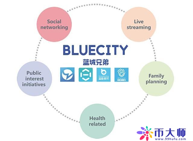 同性社交第一股Blued上市，一个“从1到4900万”的创业故事