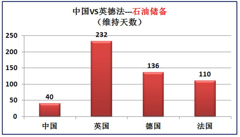 我国与欧洲三强英国德国法国的差距有多大？大数据对比综合实力