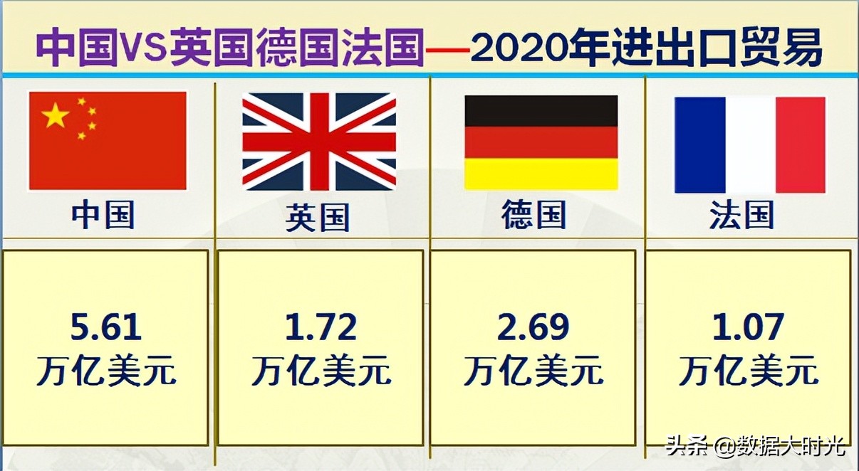 我国与欧洲三强英国德国法国的差距有多大？大数据对比综合实力