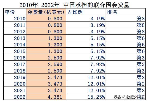 我国与欧洲三强英国德国法国的差距有多大？大数据对比综合实力