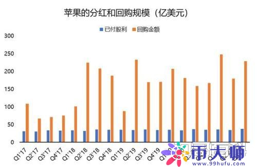 苹果股票为什么突然跌（苹果股票历史价格一览表）