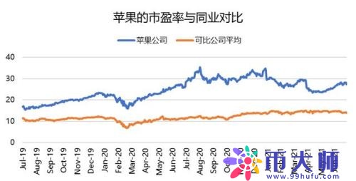 苹果股票为什么突然跌（苹果股票历史价格一览表）