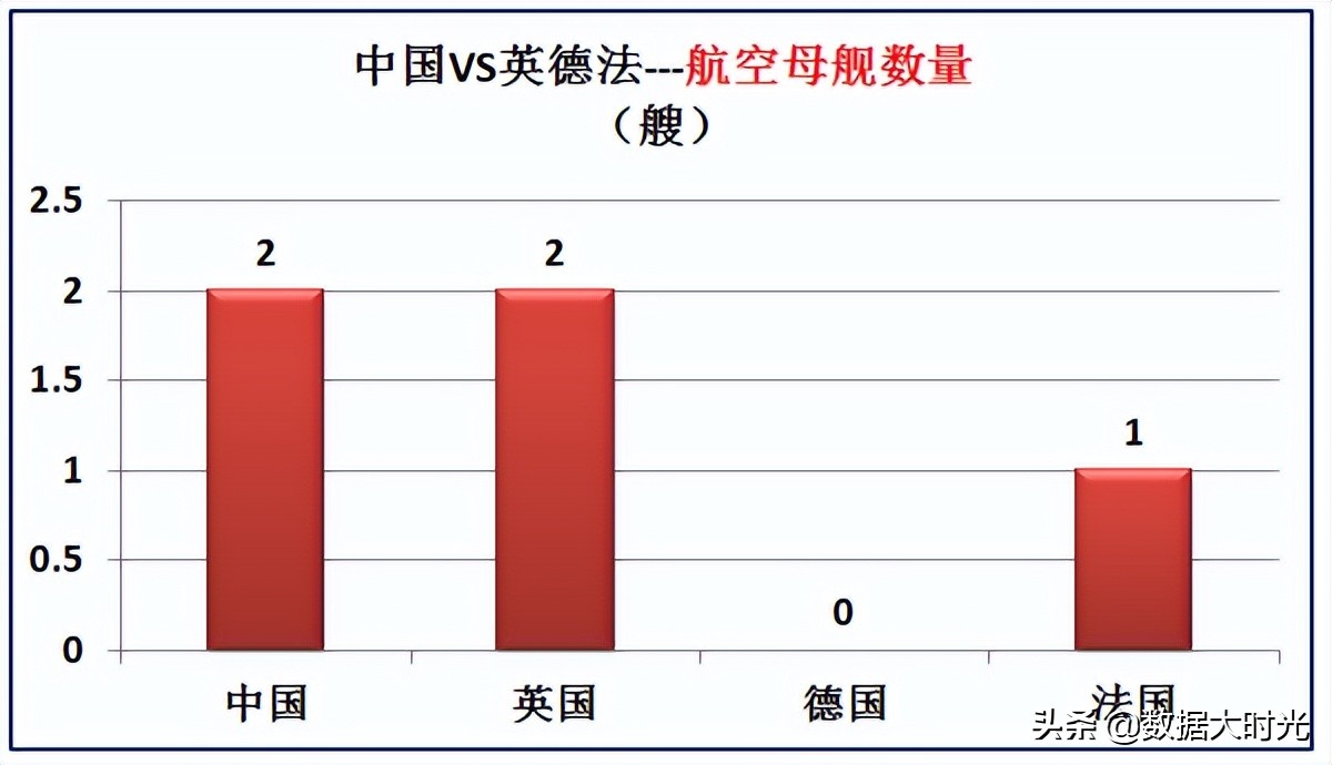 我国与欧洲三强英国德国法国的差距有多大？大数据对比综合实力