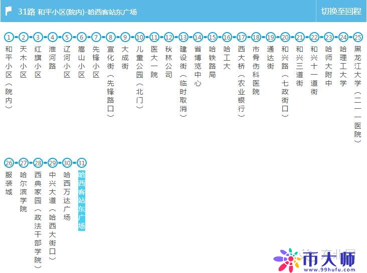 所有能到哈西站、哈北站的公交车都在这了 值得你收藏