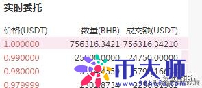 BHB传销币崩盘了，一分钟暴跌95%，cx大漠新套路又来忽悠韭菜！