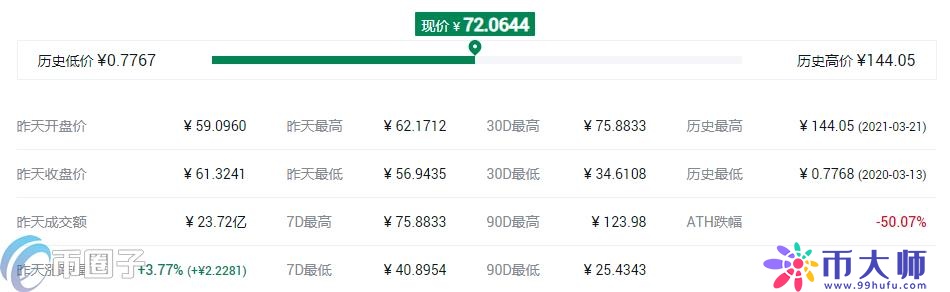 币安投资的项目TOP10盘点 