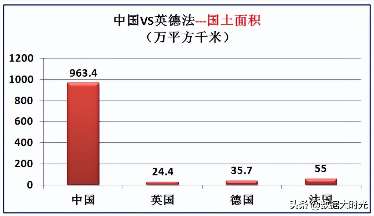 我国与欧洲三强英国德国法国的差距有多大？大数据对比综合实力