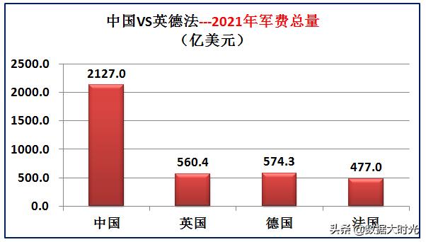 我国与欧洲三强英国德国法国的差距有多大？大数据对比综合实力