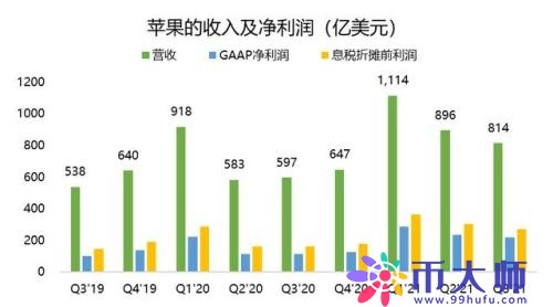 苹果股票为什么突然跌（苹果股票历史价格一览表）