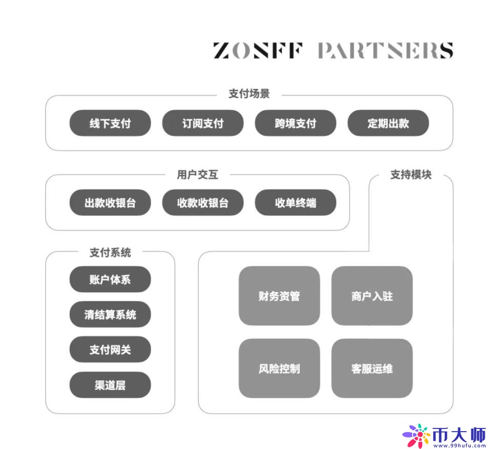 全景式解读Web3支付赛道版图与发展趋势