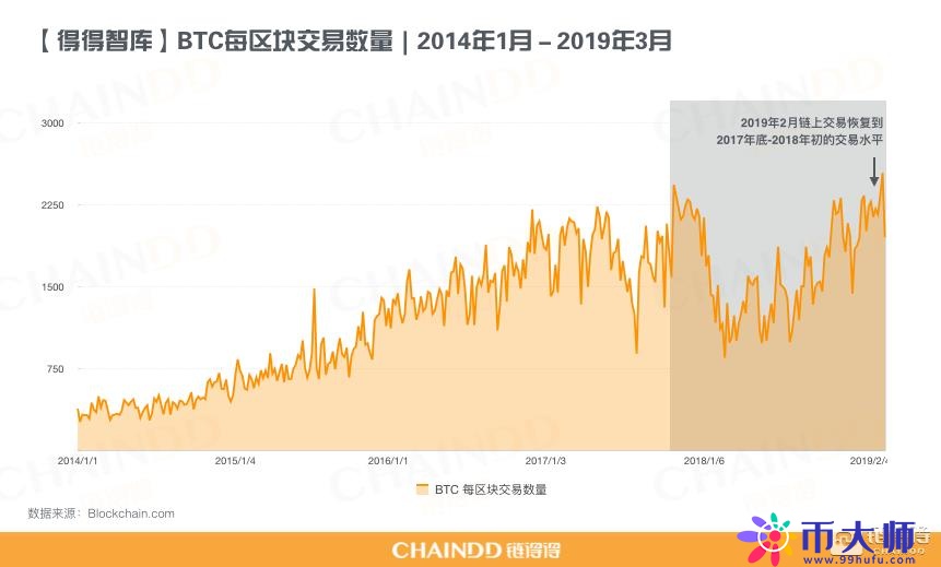 平台币暴涨，科技与金融巨头布局加速明朗