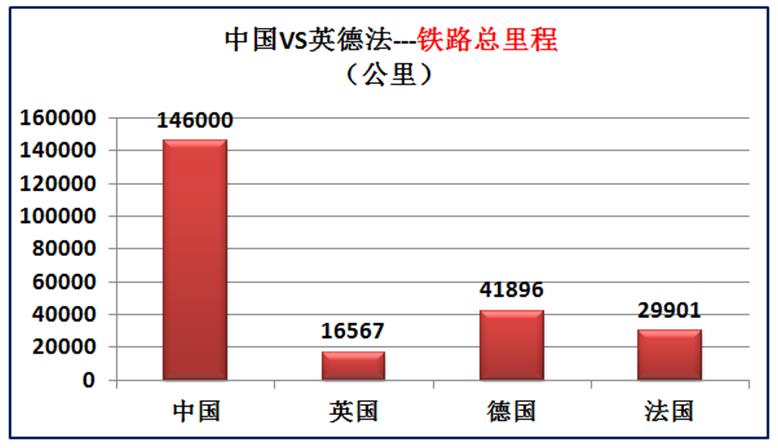 我国与欧洲三强英国德国法国的差距有多大？大数据对比综合实力