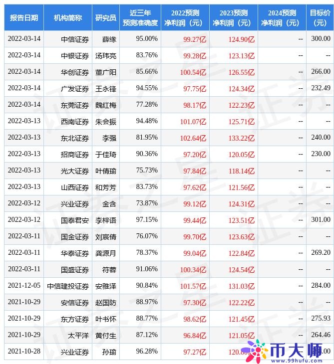 东方证券：给予泸州老窖买入评级，目标价位217.0元