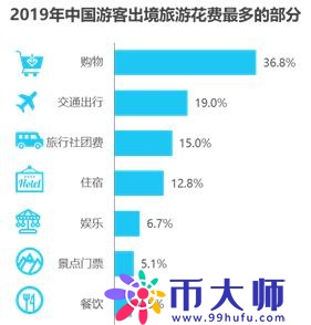 消费领域信息分享平台「一分钱」APP的产品分析报告