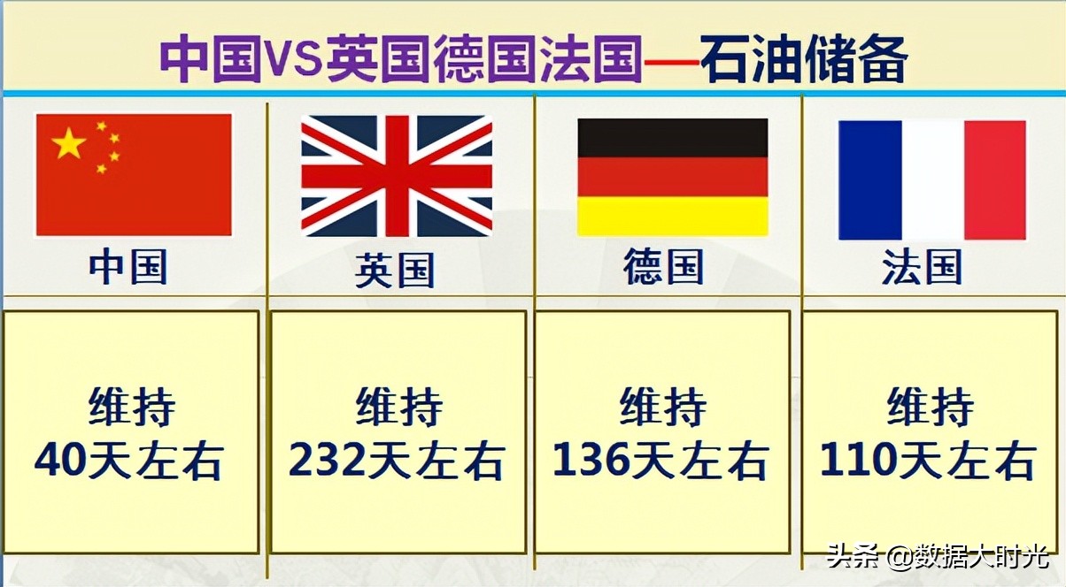 我国与欧洲三强英国德国法国的差距有多大？大数据对比综合实力