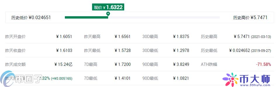 币安投资的项目TOP10盘点 