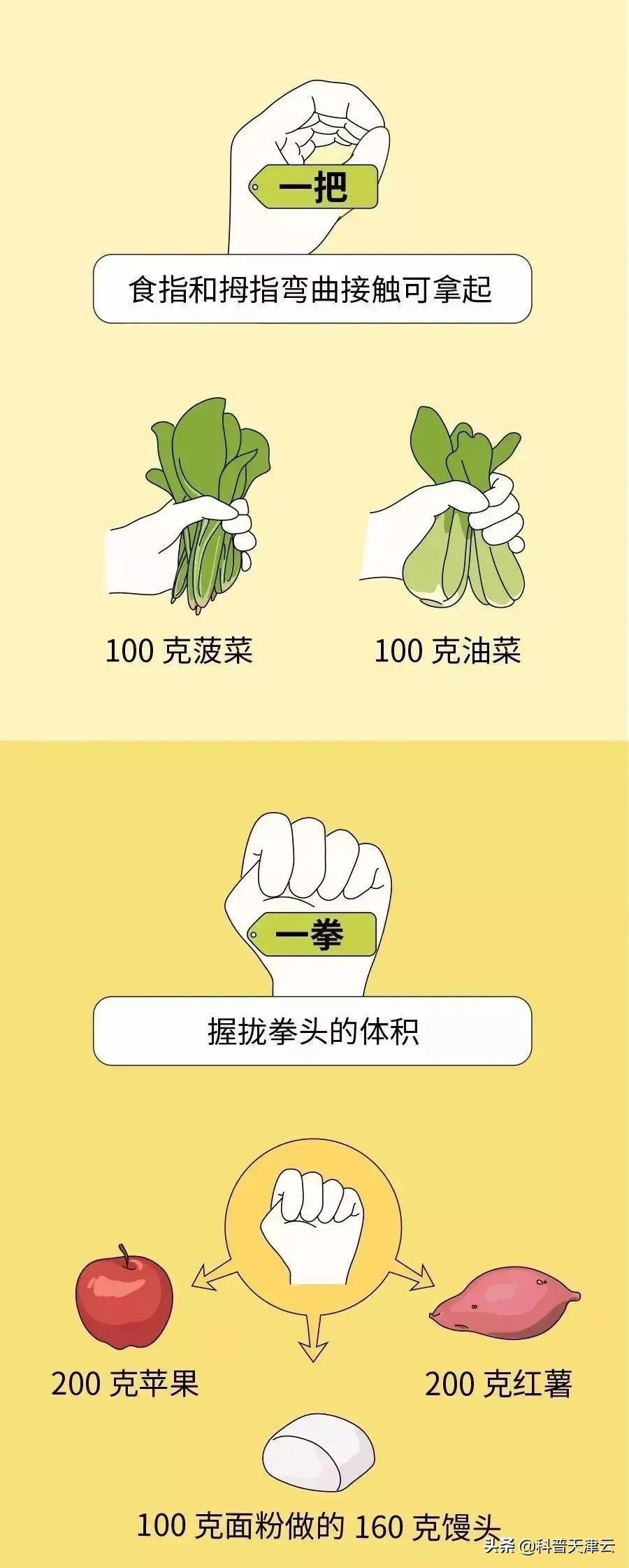 100g有多少？用手就能称出来！