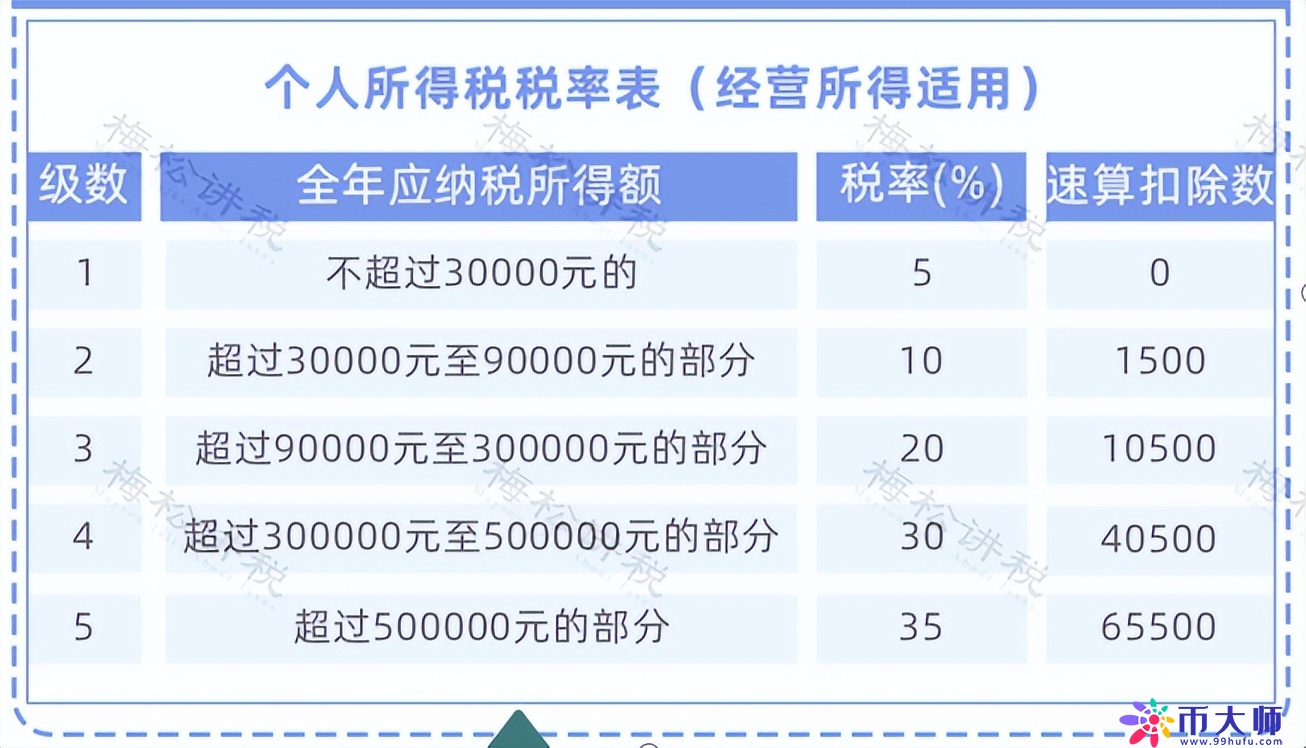 重磅！个人经营所得个税10月1日起按照1%缴纳