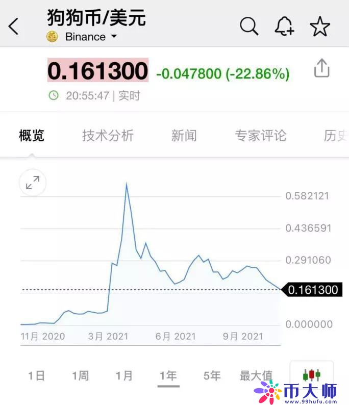 周末突发！虚拟币再现集体闪崩，全网40多万人164亿资金爆仓！华人首富身家蒸发超100亿...