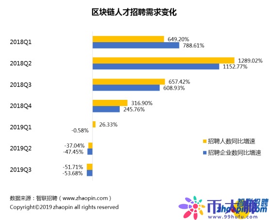 区块链行业招聘现状：深圳领跑人才需求 平均薪酬16317元