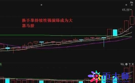 主力最惧怕的指标——“换手率”，看懂本文不再担心被主力摆布，日日轻松擒牛股