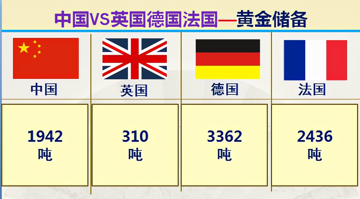 我国与欧洲三强英国德国法国的差距有多大？大数据对比综合实力