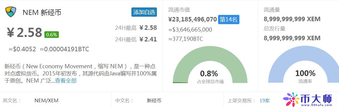 【区块链百科】新经币XEM、唯链VEN、波场TRX的市价、市值与简介